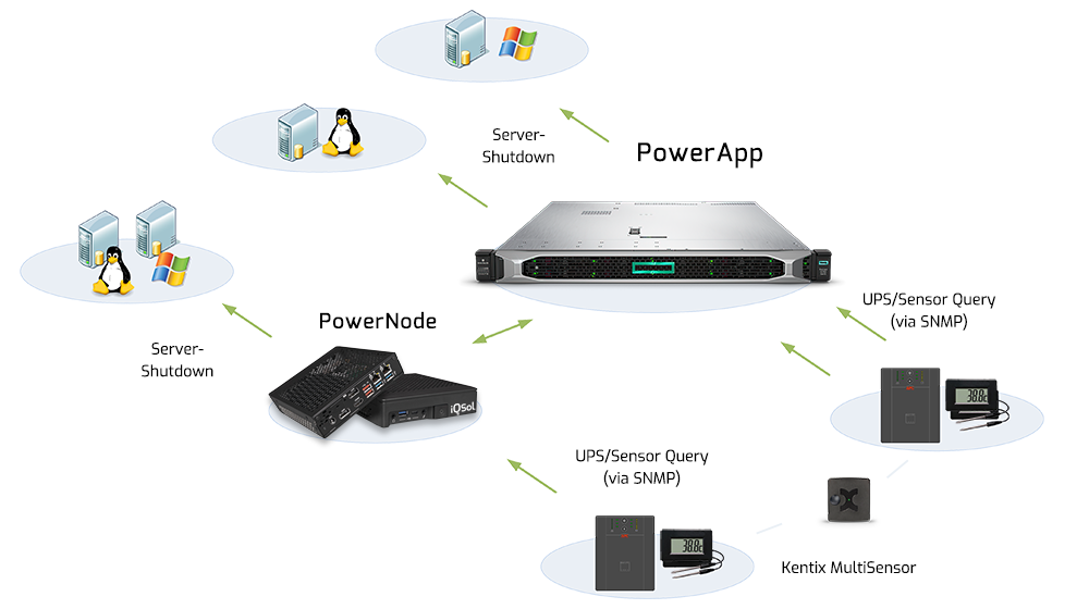 PowerApp Architecture